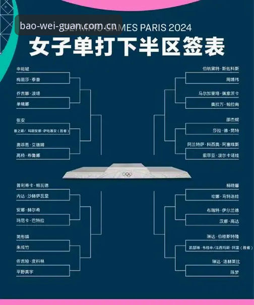 2026法网女单签表深度解析：中国金花保分战与黑马突围完整指南